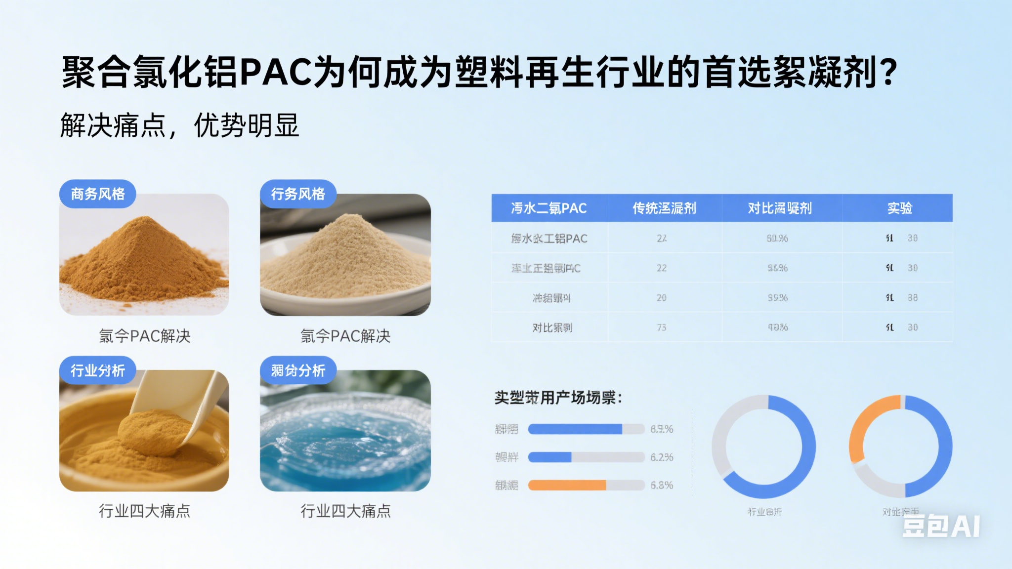 ����������I(y��)�����õ�������